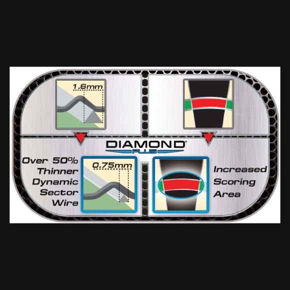 Diamond Plus